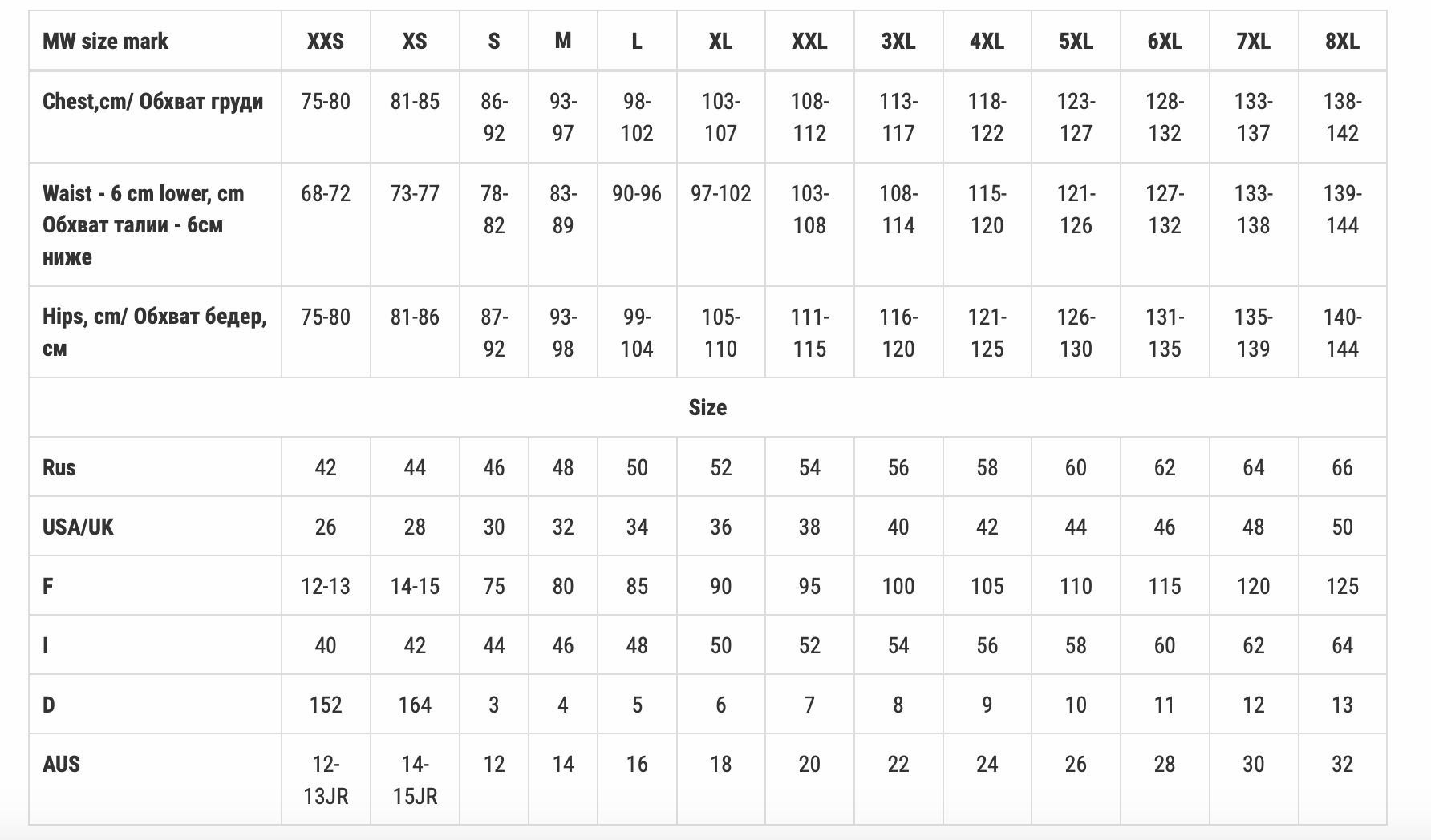 Mad Wave størrelse guide mænd Mad Wave størrelse guide mænd